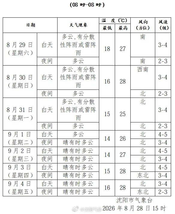 沈阳中考“小三门”不计入总分!油价上调!-第9张图片-四季读书网 沈阳中考“小三门”不计入总分!油价上调!-第9张图片-四季读书网
