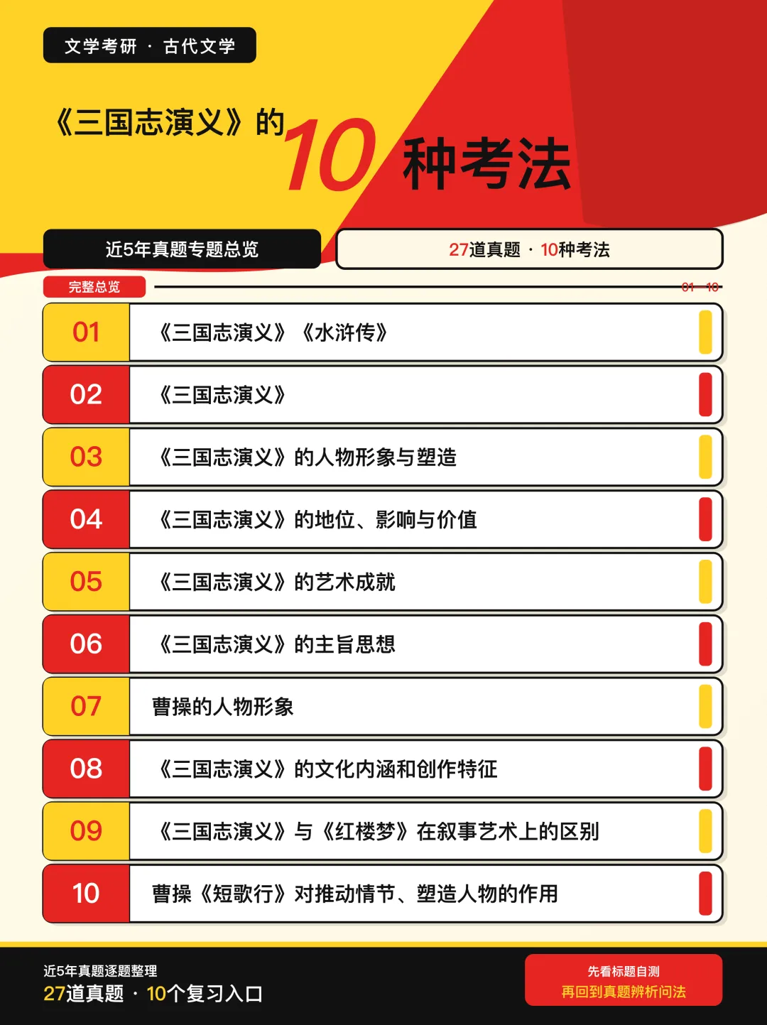近5年文学考研真题中,《三国志演义》的10种考法-第5张图片-四季读书网