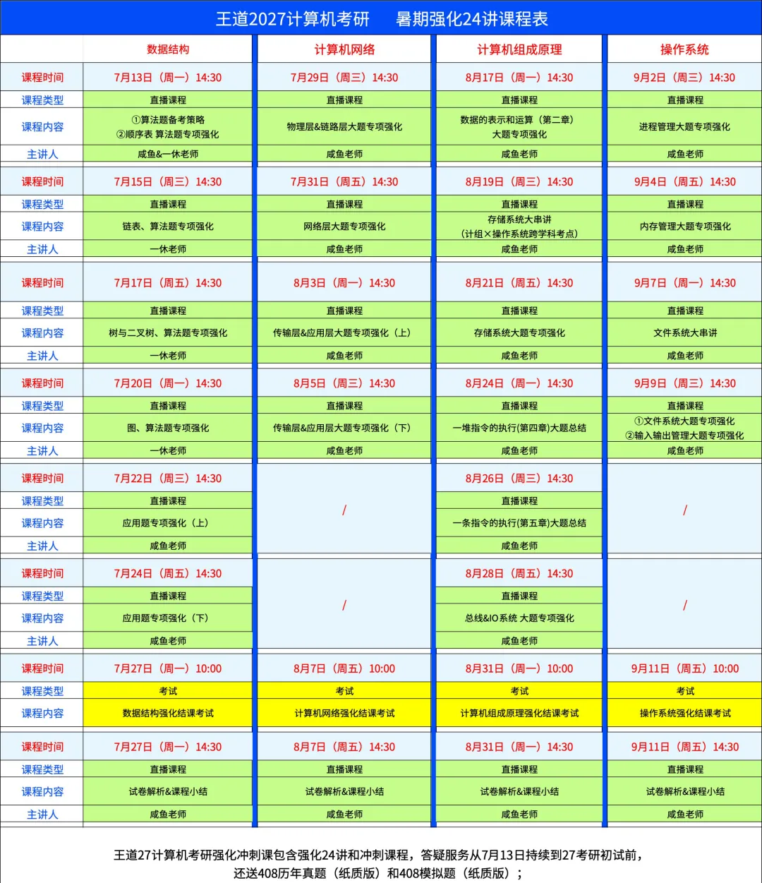 408真题都刷了,明明每次有110+,但上了考场拿不到100,为什么?-第2张图片-四季读书网