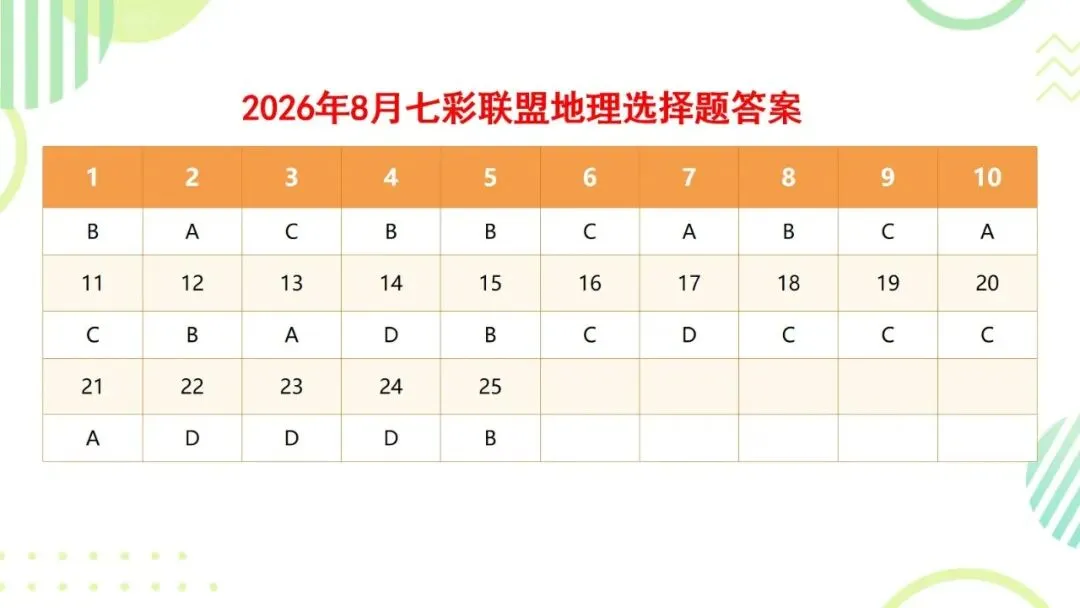 2026年8月七彩联盟地理试卷分析-第2张图片-四季读书网