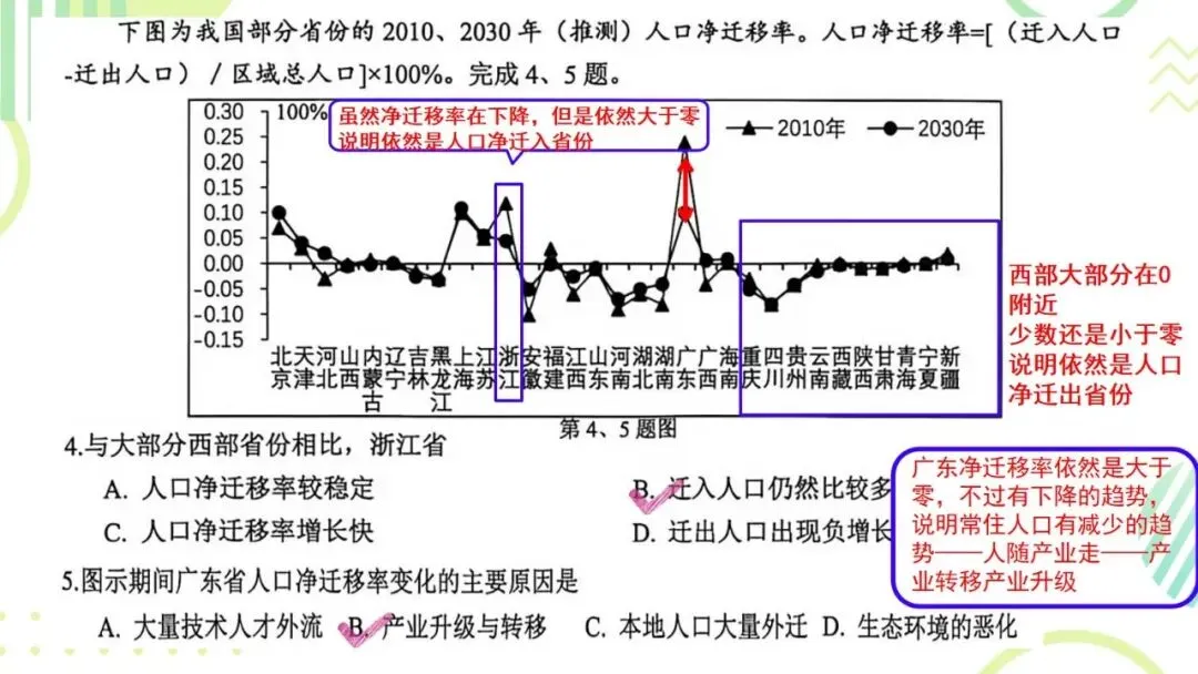 2026年8月七彩联盟地理试卷分析-第4张图片-四季读书网