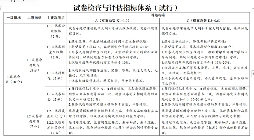 试卷检查如何落地-第1张图片-四季读书网