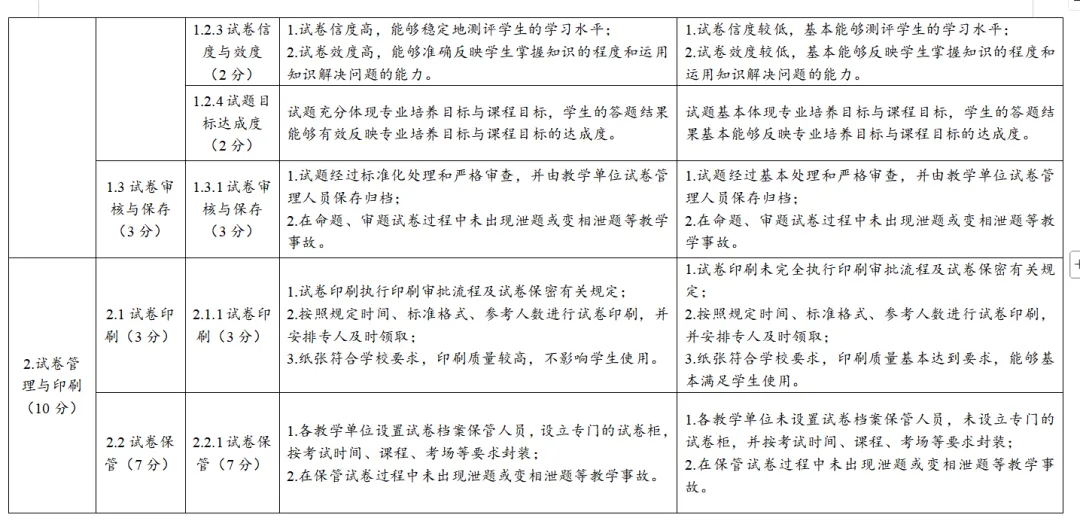 试卷检查如何落地-第2张图片-四季读书网