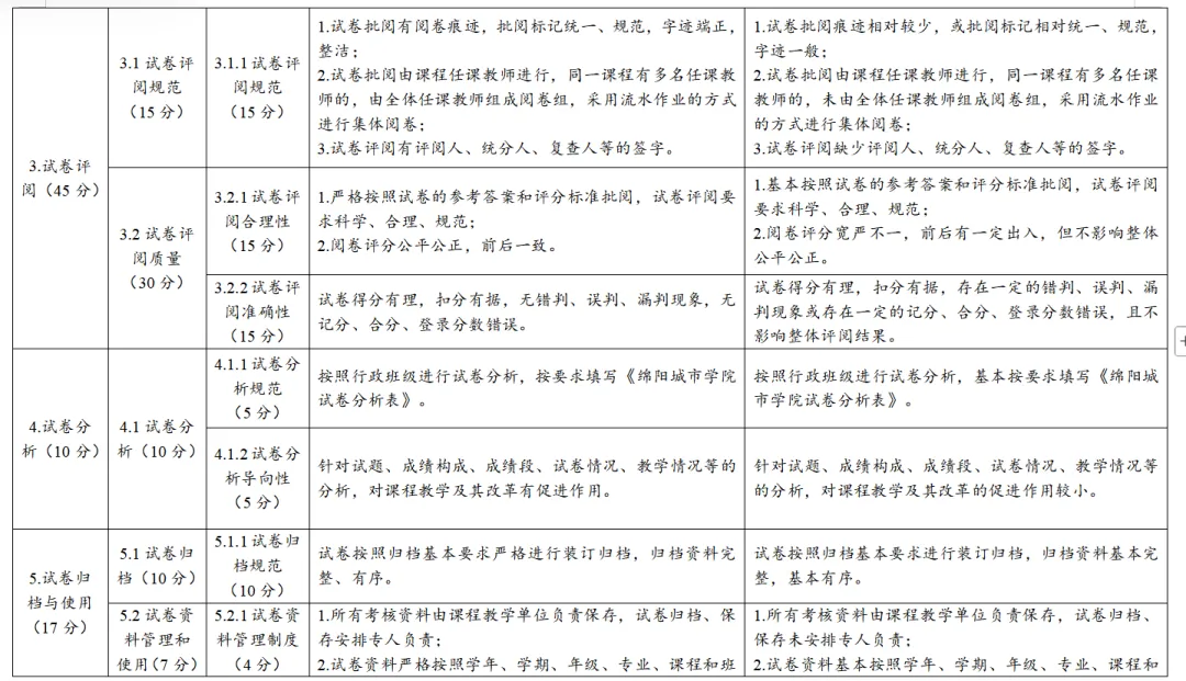 试卷检查如何落地-第3张图片-四季读书网