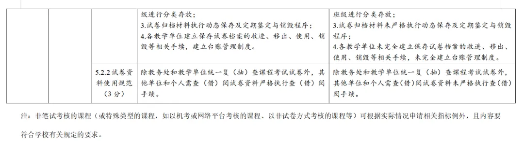 试卷检查如何落地-第4张图片-四季读书网