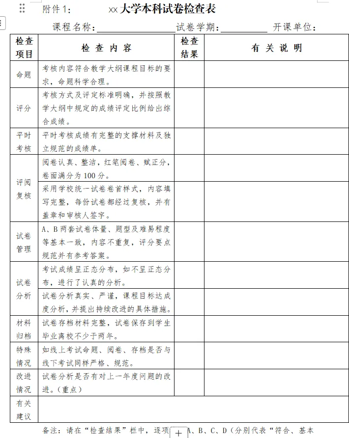 试卷检查如何落地-第6张图片-四季读书网