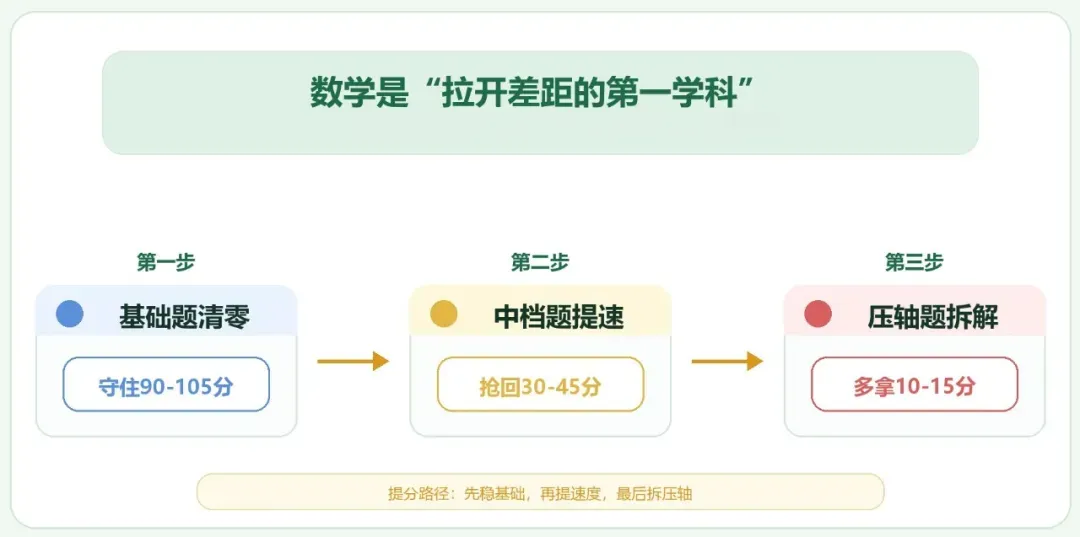 初三数学凌云班 报名倒计时 | 上海中考升学-第3张图片-四季读书网