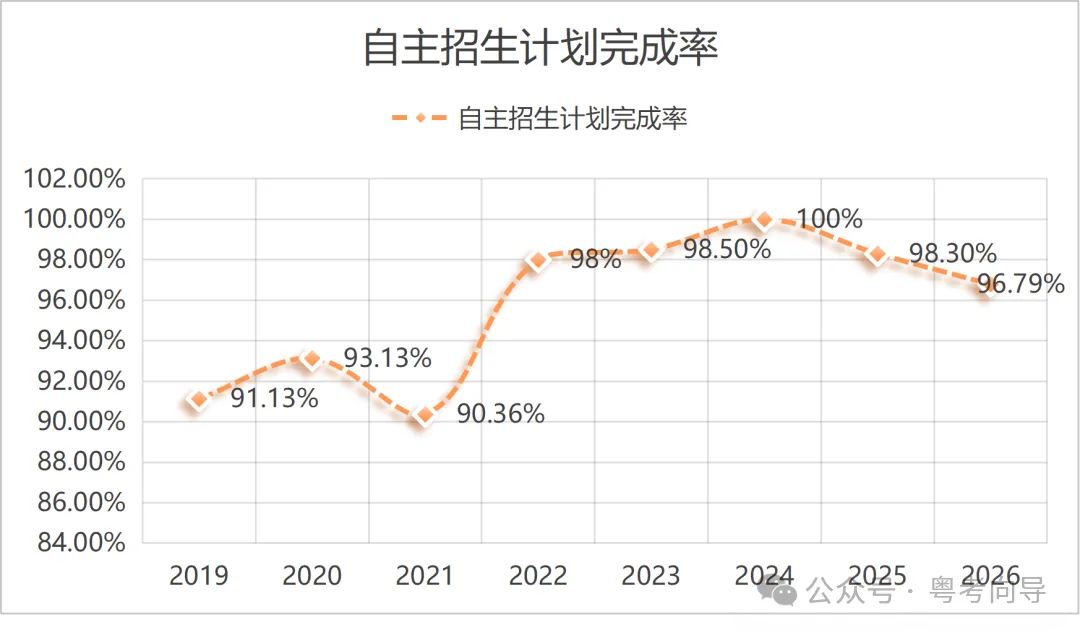 2026年广州市中考自主招生情况总结-第2张图片-四季读书网