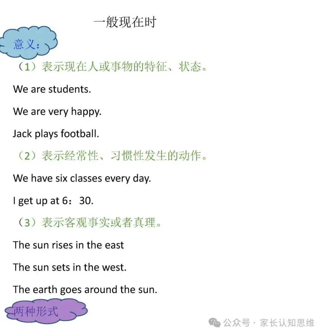 英语提升丨中考英语八大时态详细汇总,英语语法,中考英语--可打印-第6张图片-四季读书网 英语提升丨中考英语八大时态详细汇总,英语语法,中考英语--可打印-第6张图片-四季读书网