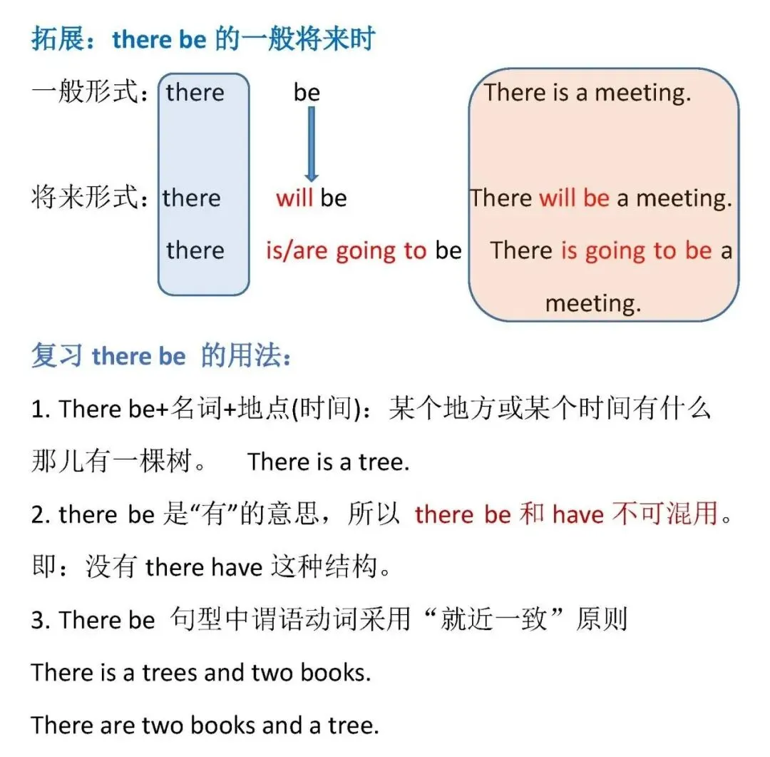 英语提升丨中考英语八大时态详细汇总,英语语法,中考英语--可打印-第14张图片-四季读书网 英语提升丨中考英语八大时态详细汇总,英语语法,中考英语--可打印-第14张图片-四季读书网