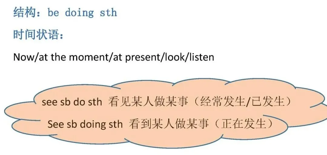 英语提升丨中考英语八大时态详细汇总,英语语法,中考英语--可打印-第16张图片-四季读书网 英语提升丨中考英语八大时态详细汇总,英语语法,中考英语--可打印-第16张图片-四季读书网