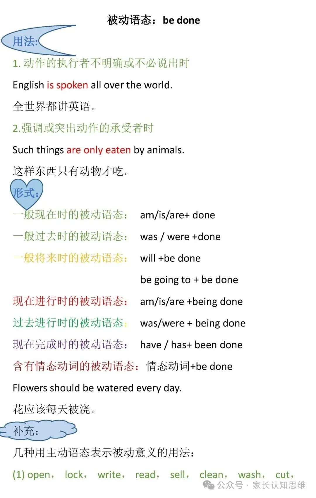 英语提升丨中考英语八大时态详细汇总,英语语法,中考英语--可打印-第18张图片-四季读书网 英语提升丨中考英语八大时态详细汇总,英语语法,中考英语--可打印-第18张图片-四季读书网