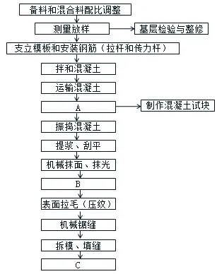 全真模拟丨2026年一级建造师执业资格考试《市政公用工程管理与实务》全真A卷丨附答案解析-第2张图片-四季读书网