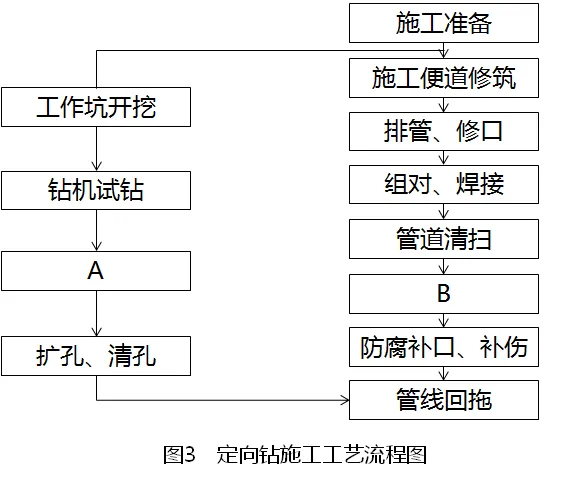 全真模拟丨2026年一级建造师执业资格考试《市政公用工程管理与实务》全真A卷丨附答案解析-第5张图片-四季读书网