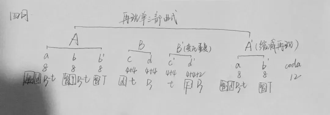 历年真题(300) | 西北民族大学2026音乐考研 834曲式分析-第5张图片-四季读书网 历年真题(300) | 西北民族大学2026音乐考研 834曲式分析-第5张图片-四季读书网