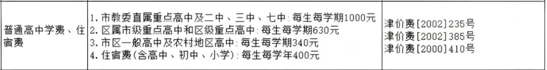 2026天津中考头部高中录取分数线汇总,新初三家庭关注!-第2张图片-四季读书网