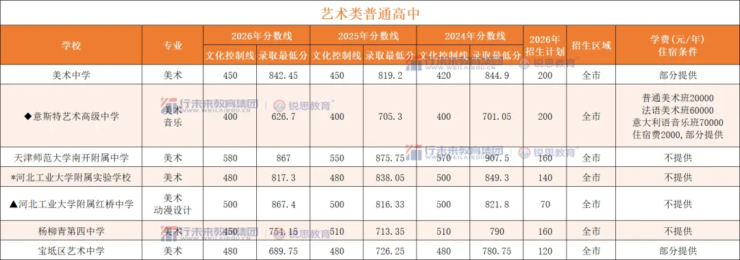 2026天津中考头部高中录取分数线汇总,新初三家庭关注!-第8张图片-四季读书网
