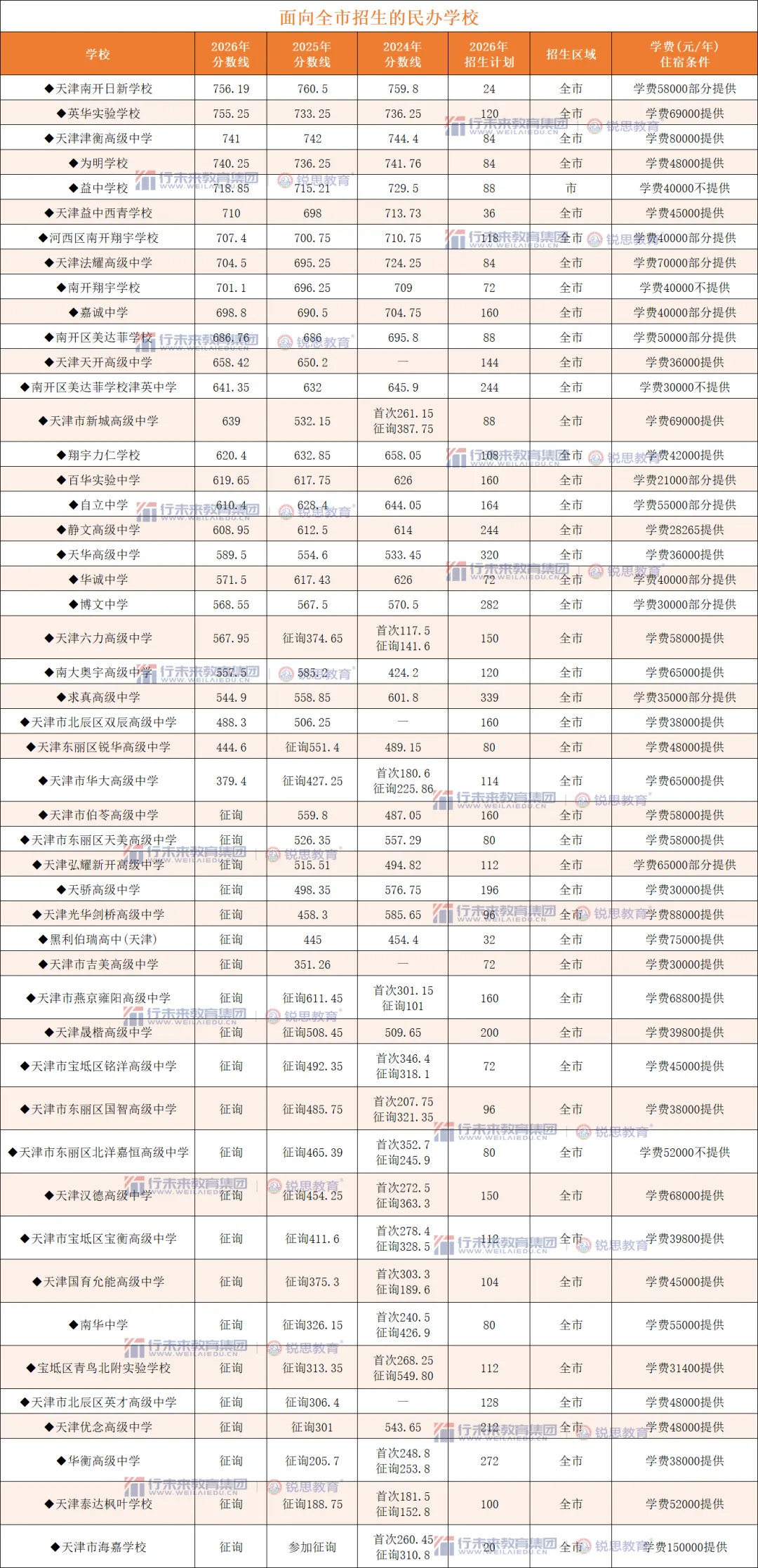 2026天津中考头部高中录取分数线汇总,新初三家庭关注!-第11张图片-四季读书网