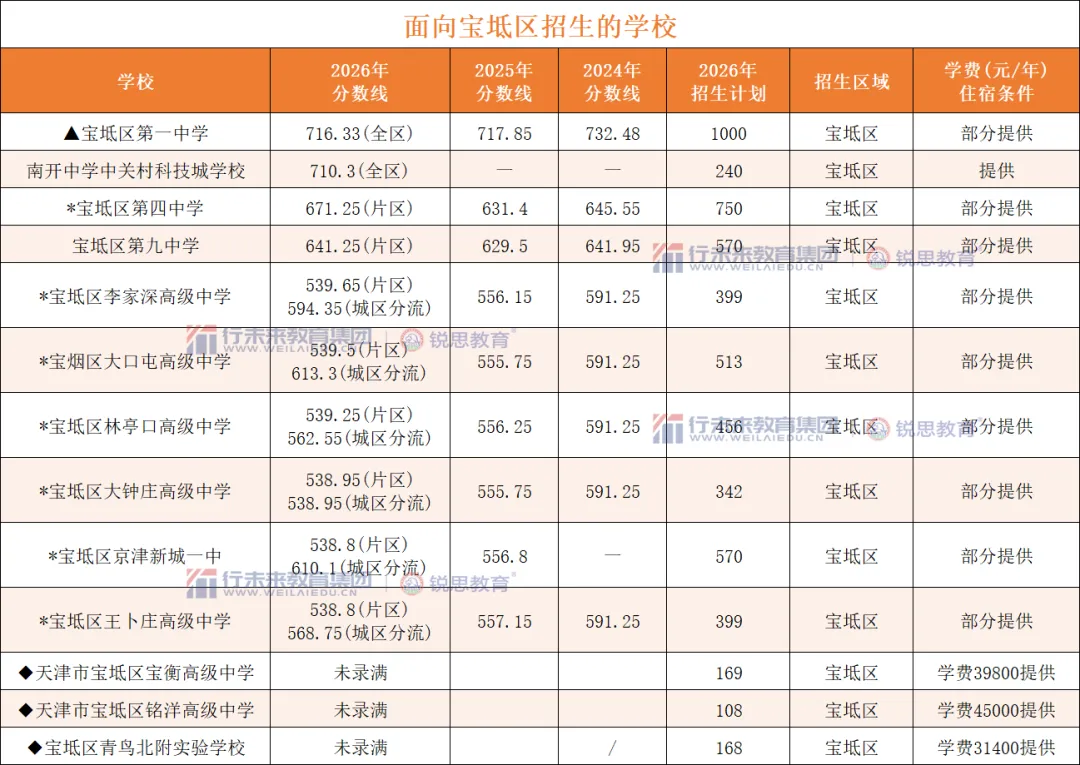 2026天津中考头部高中录取分数线汇总,新初三家庭关注!-第38张图片-四季读书网