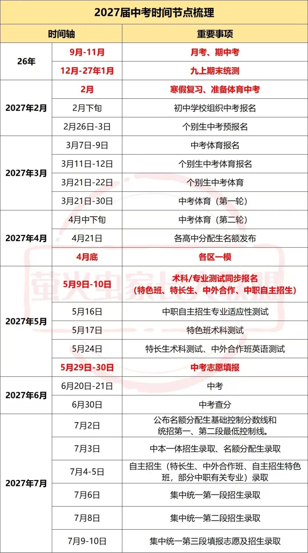 杭州27届中考家长必看:初三全年重要节点,多元升学路径指南-第2张图片-四季读书网