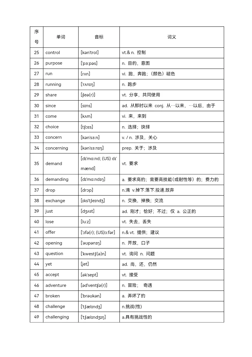 2025年中考英语高频单词800个(背记)-第5张图片-四季读书网