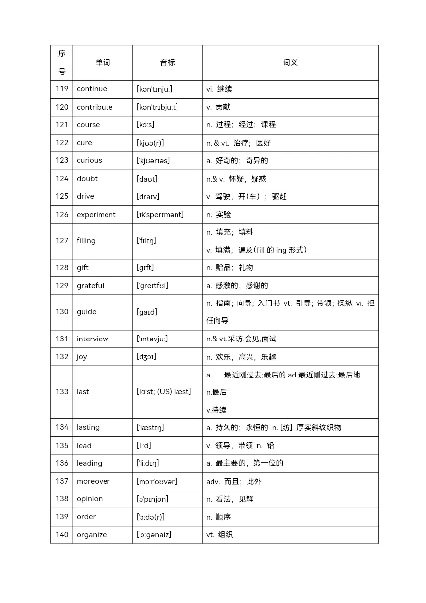 2025年中考英语高频单词800个(背记)-第9张图片-四季读书网