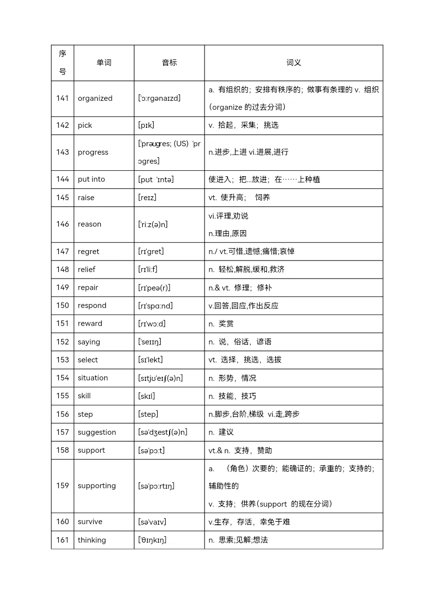 2025年中考英语高频单词800个(背记)-第10张图片-四季读书网