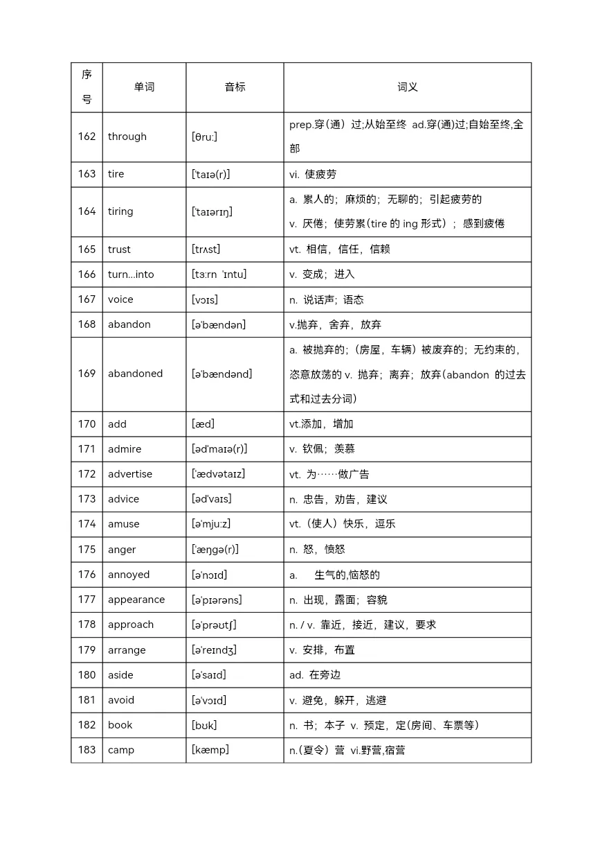 2025年中考英语高频单词800个(背记)-第11张图片-四季读书网