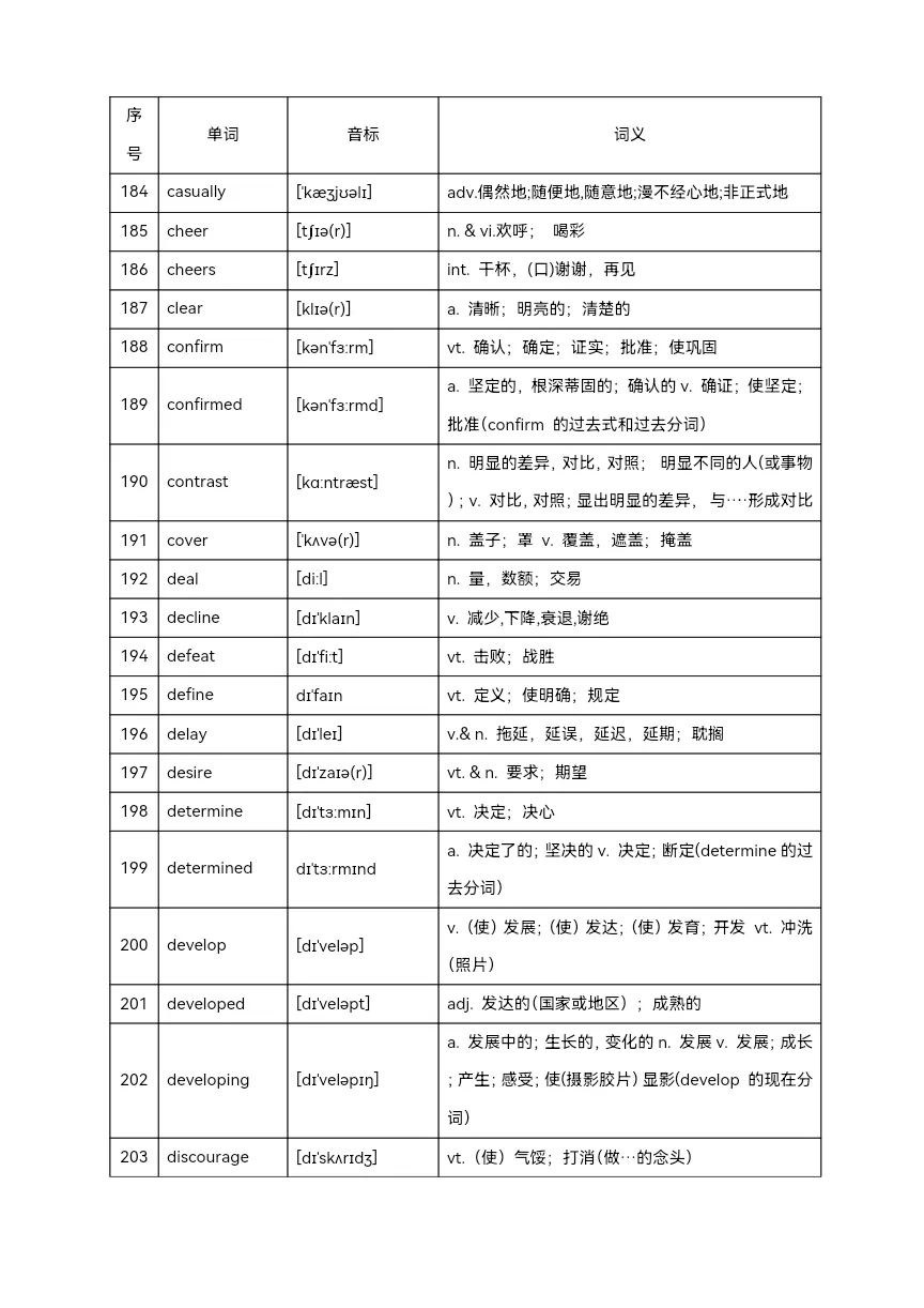 2025年中考英语高频单词800个(背记)-第12张图片-四季读书网