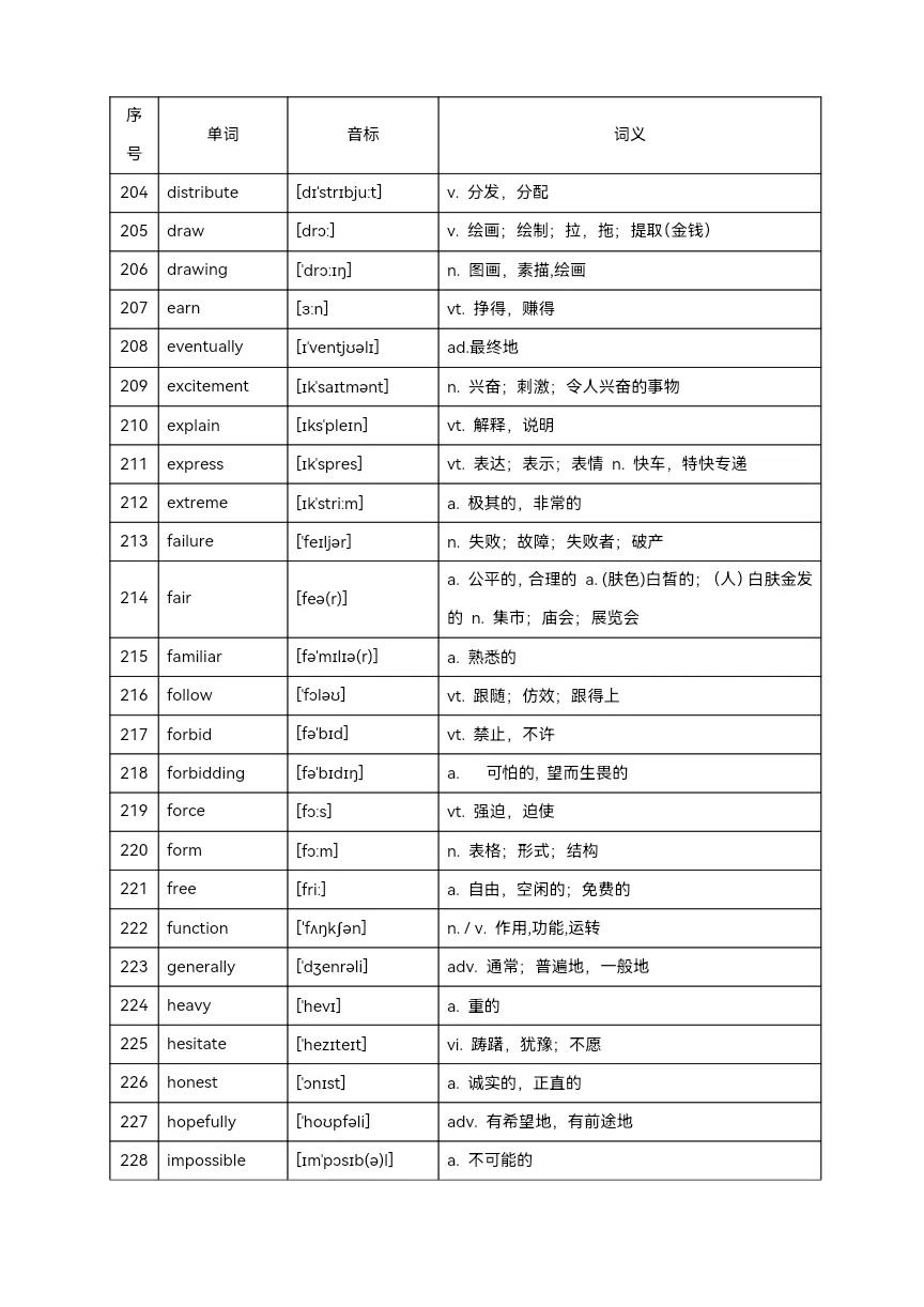 2025年中考英语高频单词800个(背记)-第13张图片-四季读书网
