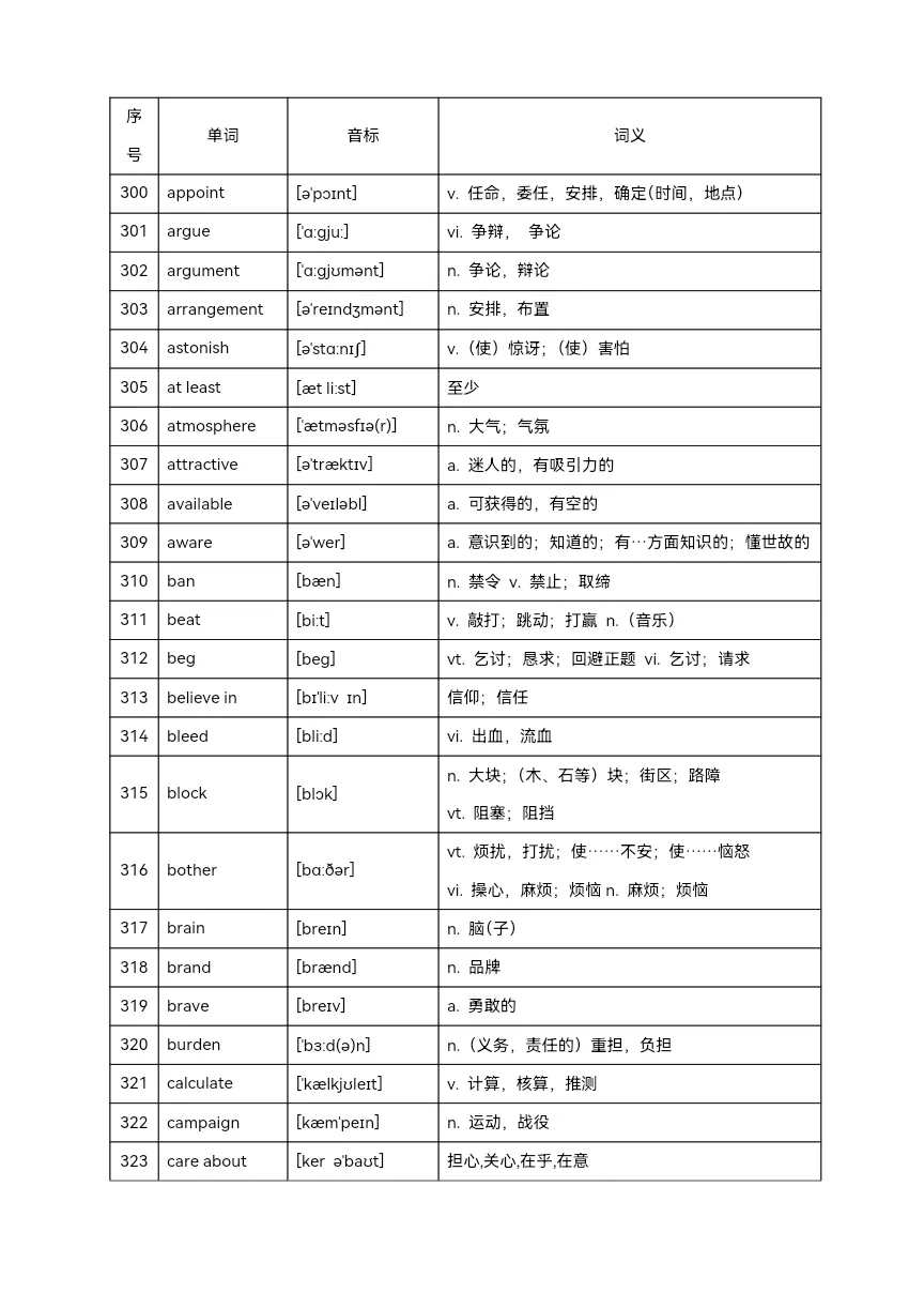 2025年中考英语高频单词800个(背记)-第17张图片-四季读书网