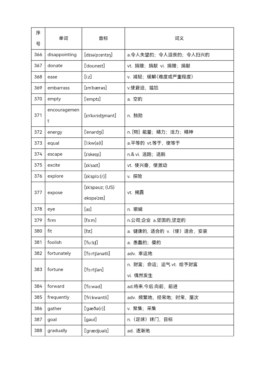 2025年中考英语高频单词800个(背记)-第20张图片-四季读书网