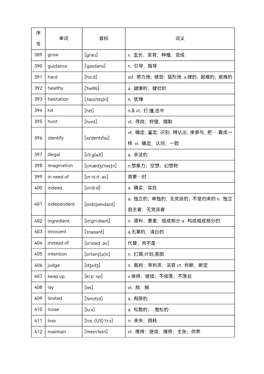 2025年中考英语高频单词800个(背记)-第21张图片-四季读书网