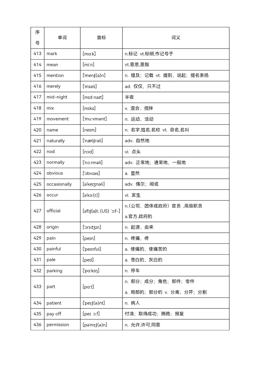 2025年中考英语高频单词800个(背记)-第22张图片-四季读书网
