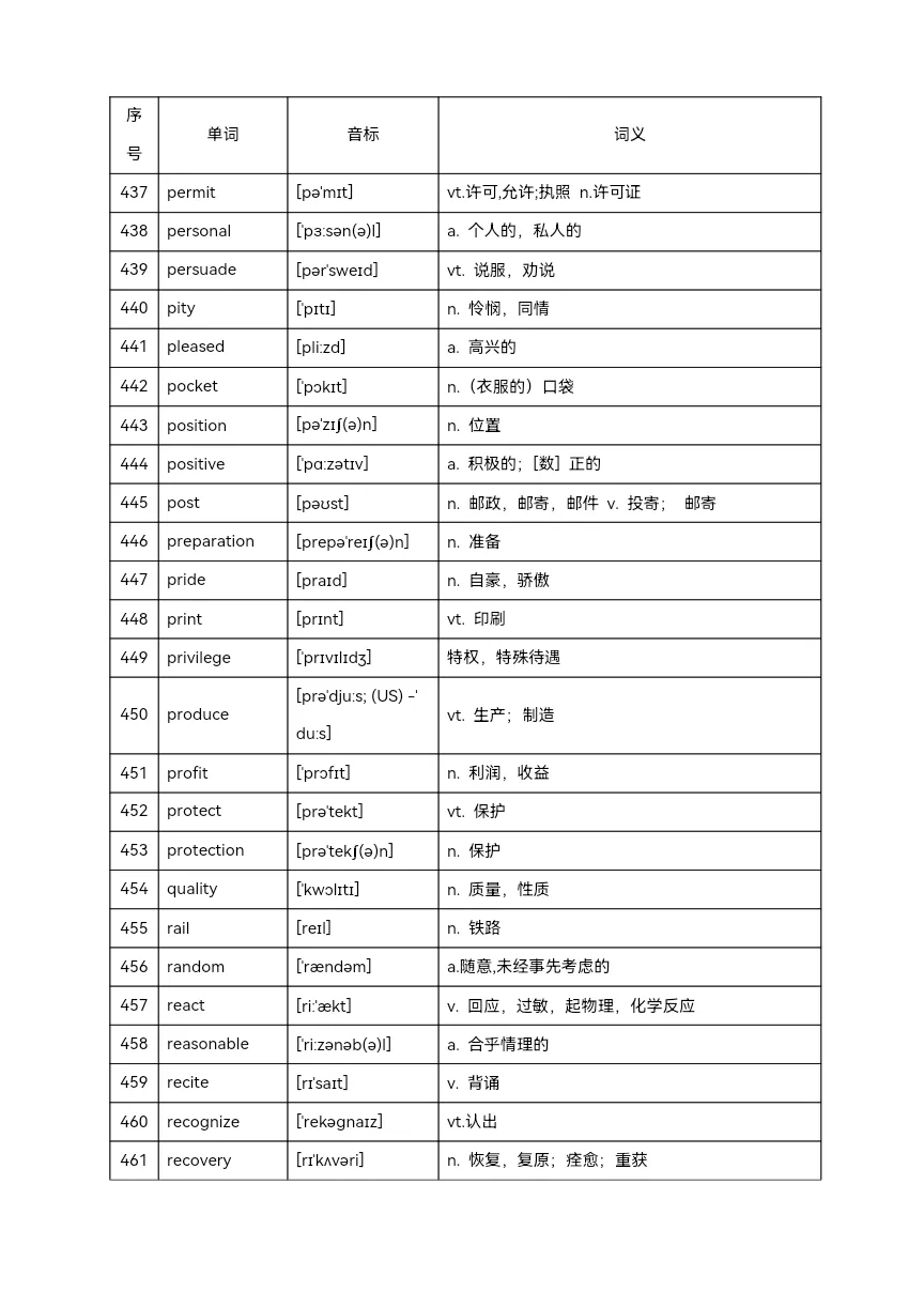 2025年中考英语高频单词800个(背记)-第23张图片-四季读书网