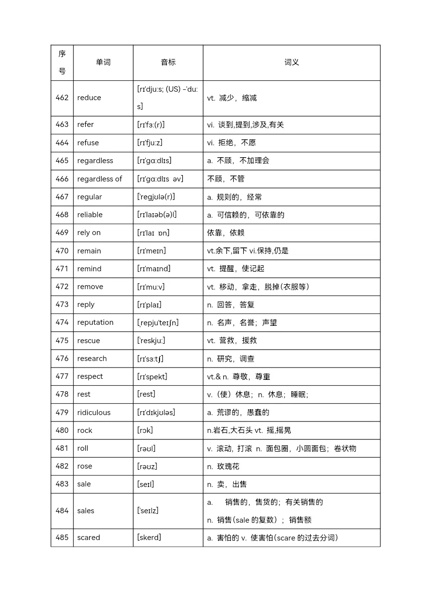 2025年中考英语高频单词800个(背记)-第24张图片-四季读书网