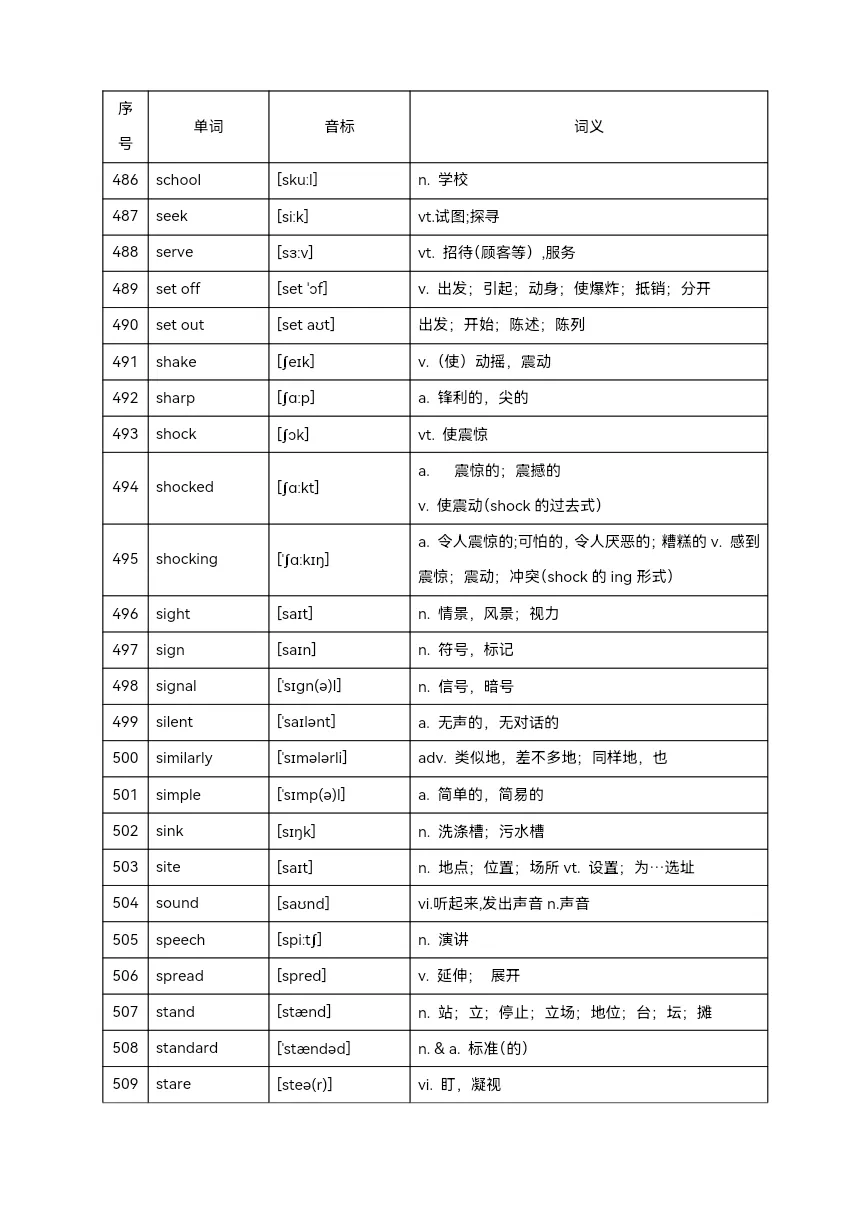 2025年中考英语高频单词800个(背记)-第25张图片-四季读书网