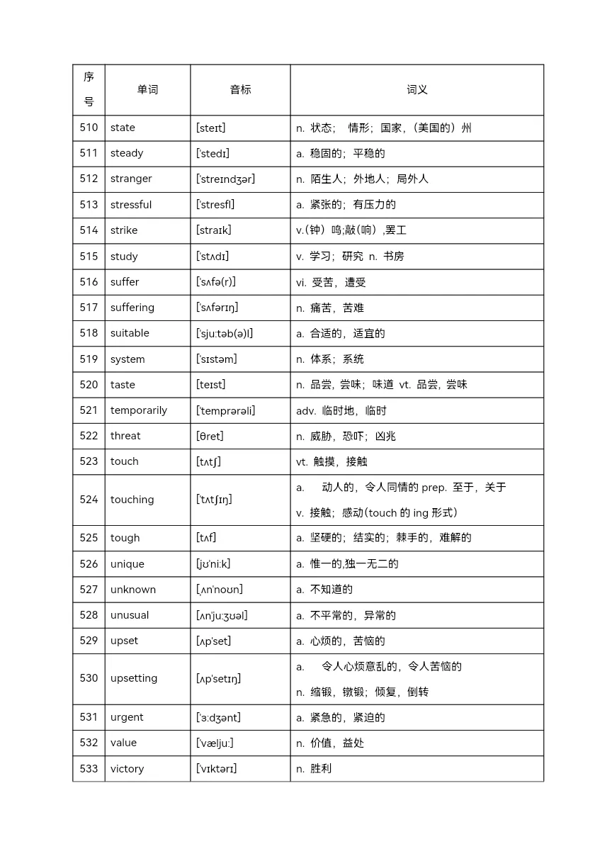2025年中考英语高频单词800个(背记)-第26张图片-四季读书网