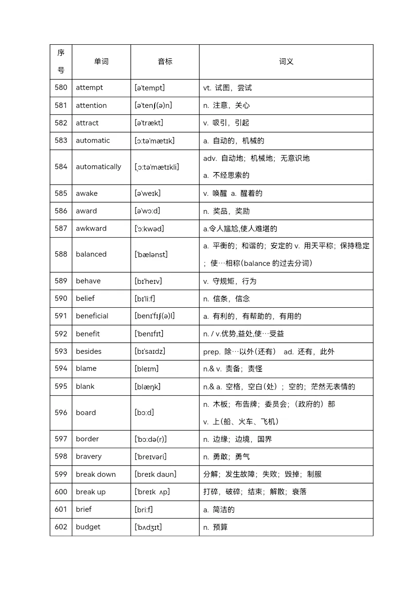 2025年中考英语高频单词800个(背记)-第29张图片-四季读书网