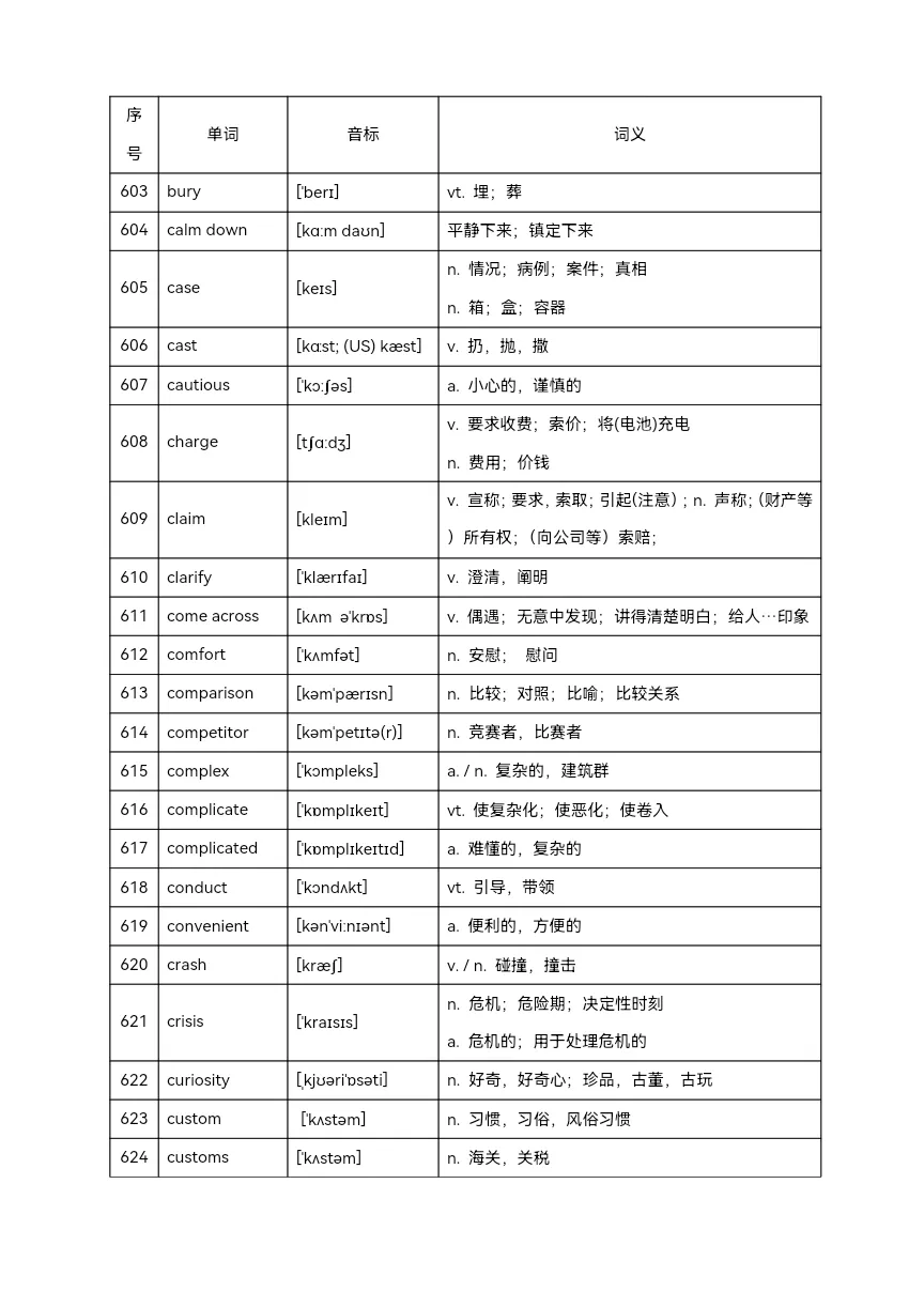 2025年中考英语高频单词800个(背记)-第30张图片-四季读书网