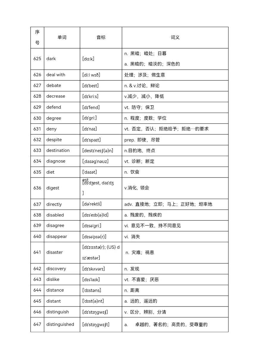 2025年中考英语高频单词800个(背记)-第31张图片-四季读书网