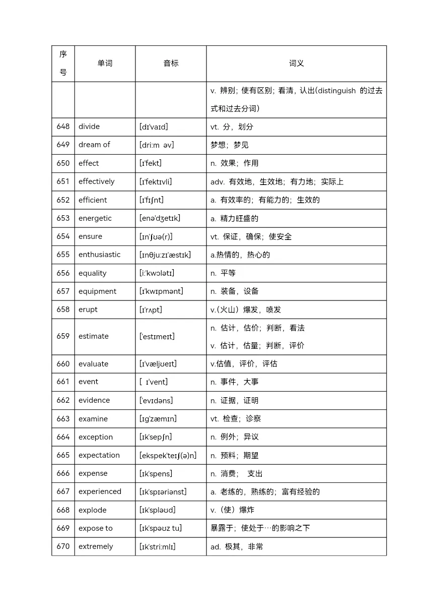 2025年中考英语高频单词800个(背记)-第32张图片-四季读书网