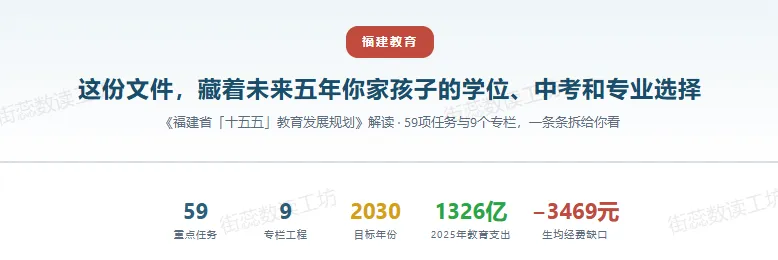 未来五年,福建孩子的学位、中考和专业选择-第1张图片-四季读书网