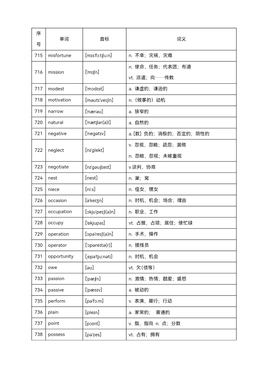 2025年中考英语高频单词800个(背记)-第35张图片-四季读书网