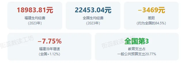 未来五年,福建孩子的学位、中考和专业选择-第2张图片-四季读书网