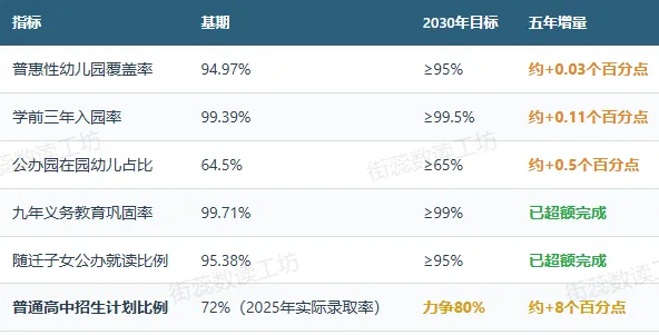 未来五年,福建孩子的学位、中考和专业选择-第3张图片-四季读书网