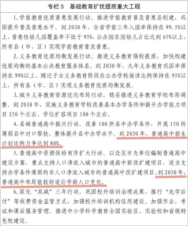未来五年,福建孩子的学位、中考和专业选择-第4张图片-四季读书网