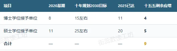 未来五年,福建孩子的学位、中考和专业选择-第6张图片-四季读书网