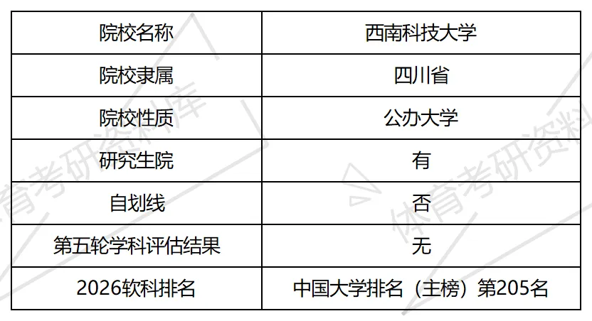 西南科大体育考研备考攻略暨2027年西南科技大学体育考研招生简章、专业目录、参考书目、资料复试分数线历年及学校简介!-第2张图片-四季读书网 西南科大体育考研备考攻略暨2027年西南科技大学体育考研招生简章、专业目录、参考书目、资料复试分数线历年及学校简介!-第2张图片-四季读书网