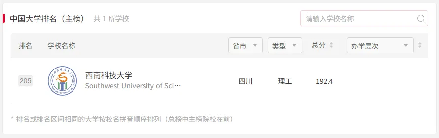 西南科大体育考研备考攻略暨2027年西南科技大学体育考研招生简章、专业目录、参考书目、资料复试分数线历年及学校简介!-第3张图片-四季读书网 西南科大体育考研备考攻略暨2027年西南科技大学体育考研招生简章、专业目录、参考书目、资料复试分数线历年及学校简介!-第3张图片-四季读书网